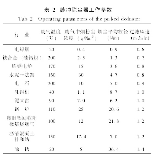 脉冲布袋除尘器工作参数