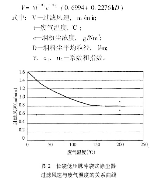 布袋除尘器过滤风速与废气温度的关系曲线