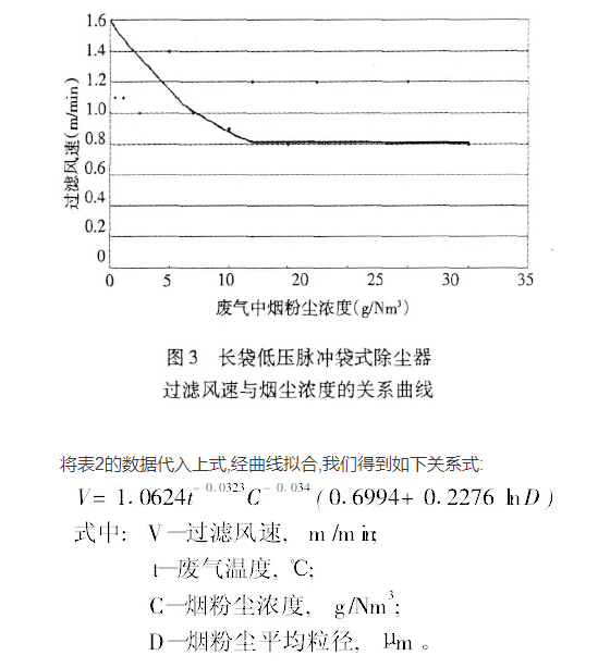 布袋除尘器过滤风速与烟尘浓度的关系曲线