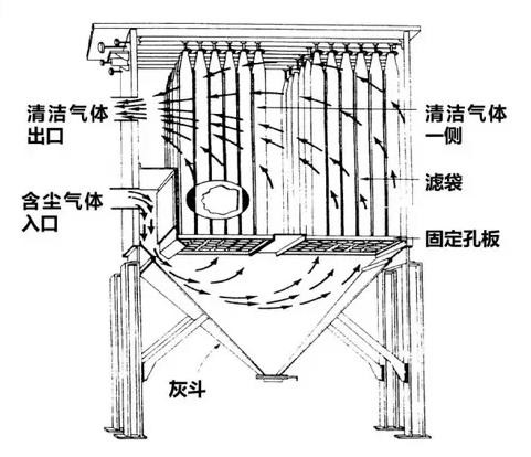 机械振动式布袋除尘器