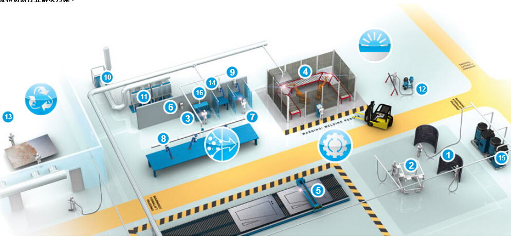 焊接与切割除尘解决方案