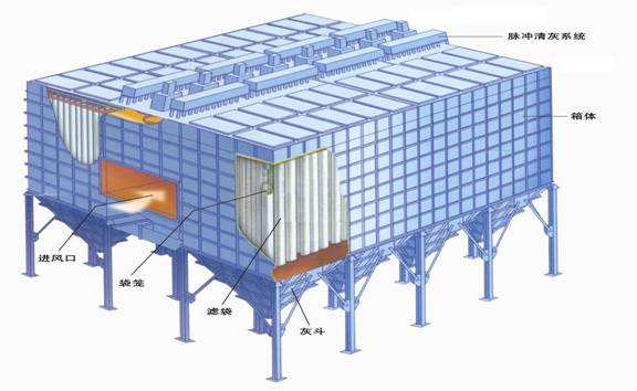 布袋除尘器结构设计