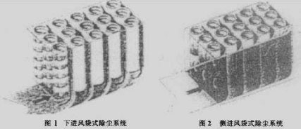 布袋除尘器的进风口的设计