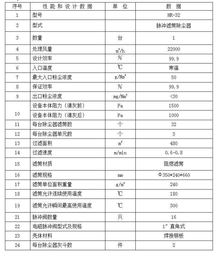 安徽客户滤筒除尘器的技术参数表