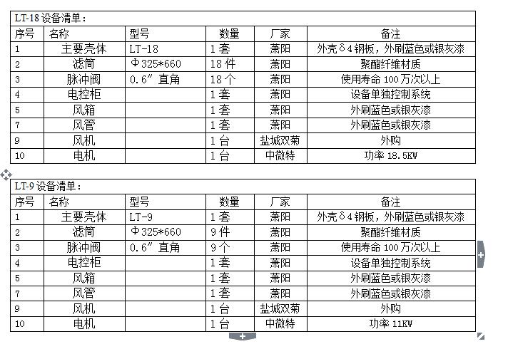 抛光打磨除尘器技术参数