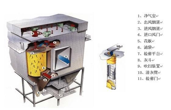布袋除尘器结构