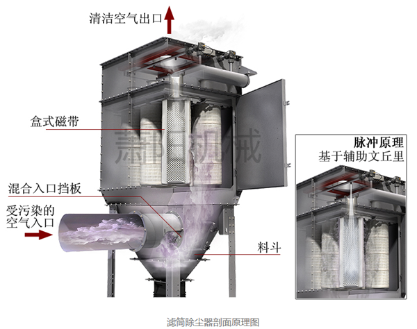 滤筒除尘器