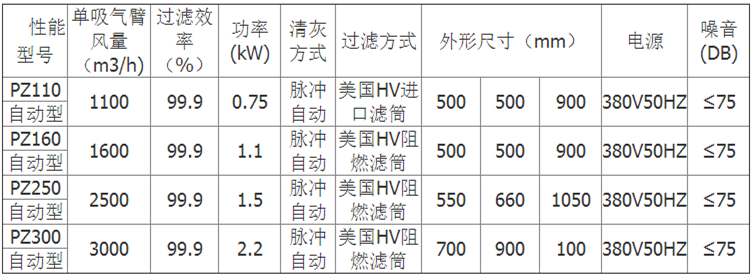 焊接烟尘除尘器技术参数