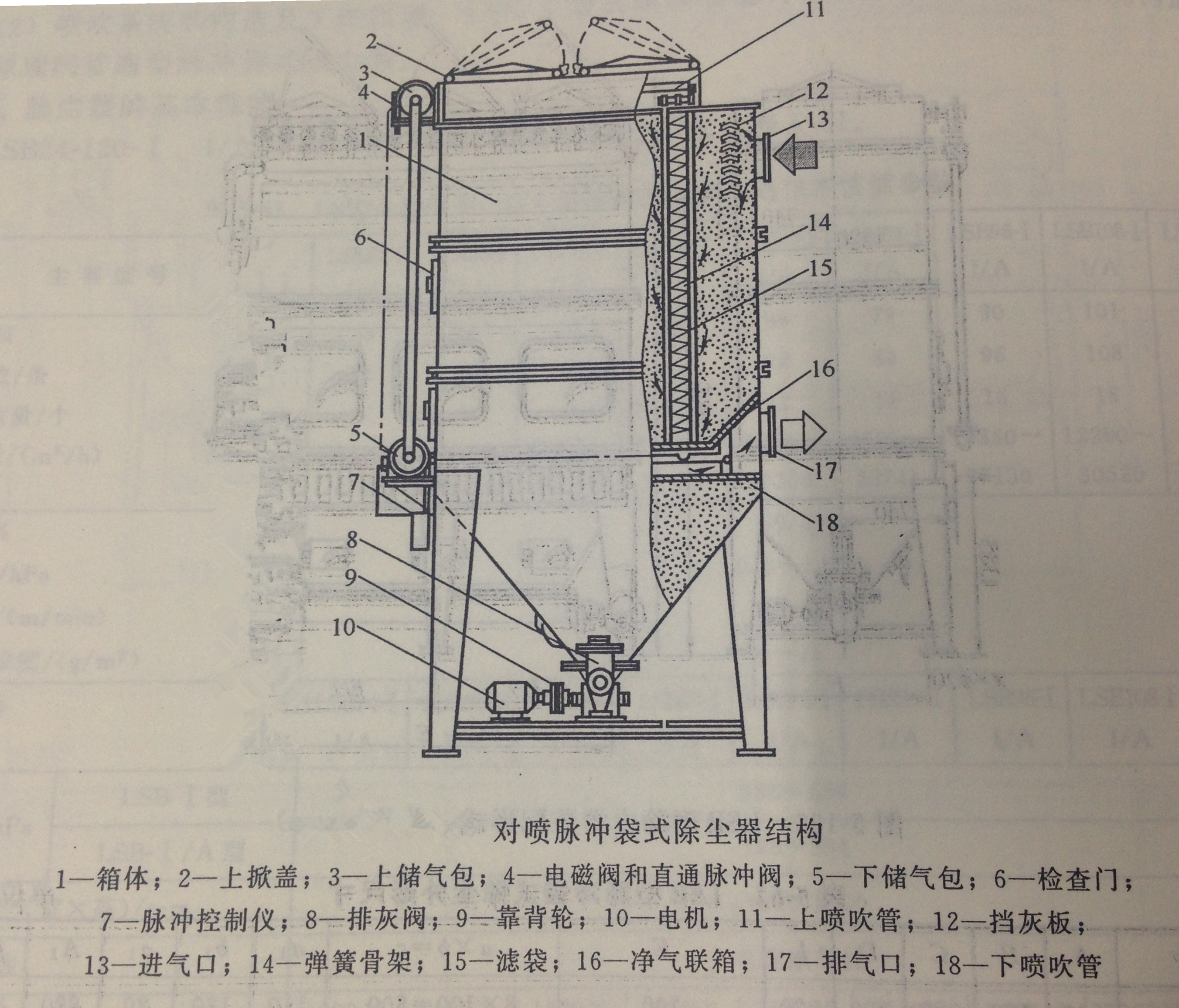 对喷脉冲布袋除尘器结构