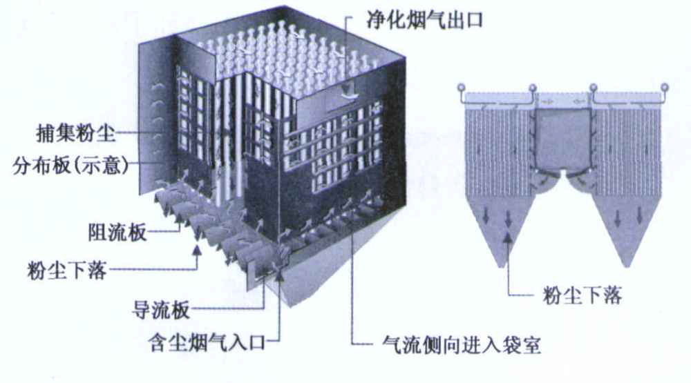 燃煤锅炉布袋除尘器结构 燃煤锅炉布袋除尘器结构
