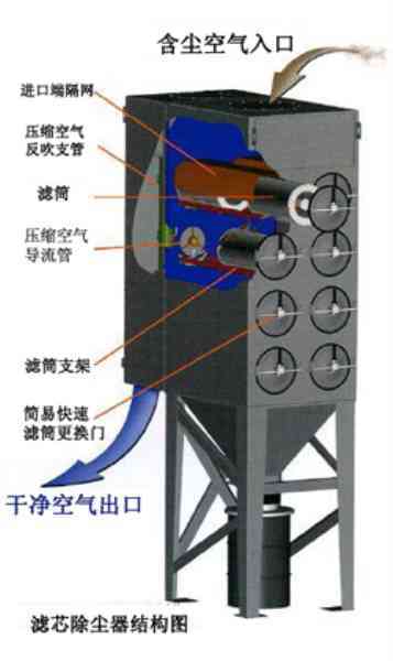 滤筒除尘器结构图