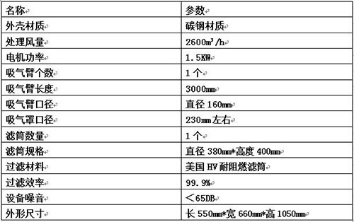 焊烟除尘器技术参数表