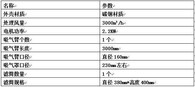 滤筒除尘器技术参数