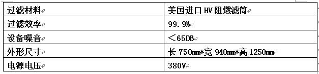 滤筒除尘器技术参数