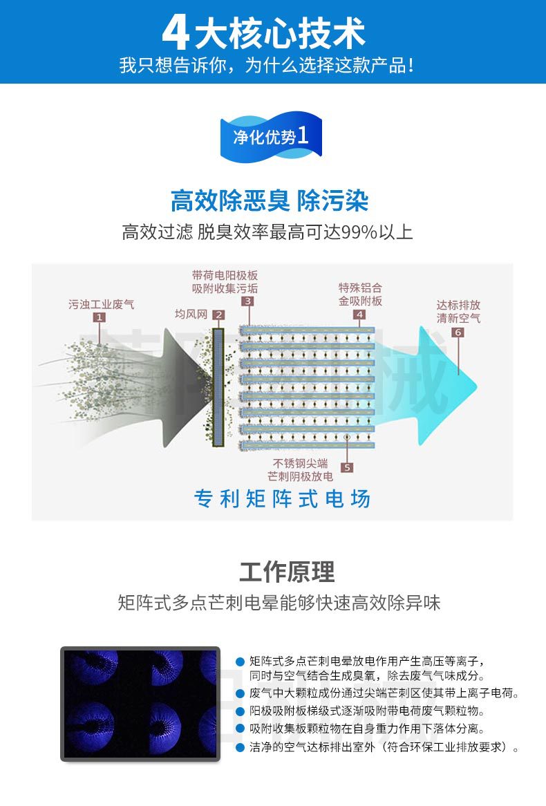 低温等离子废气处理设备核心技术