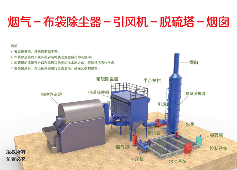 燃煤锅炉除尘方案