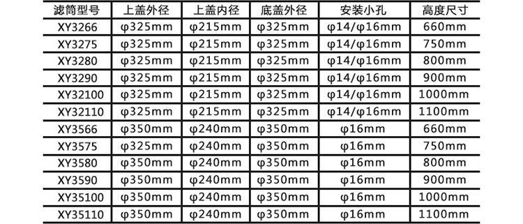 玻璃加工滤筒技术参数