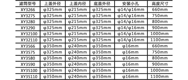 玻璃加工滤筒技术参数