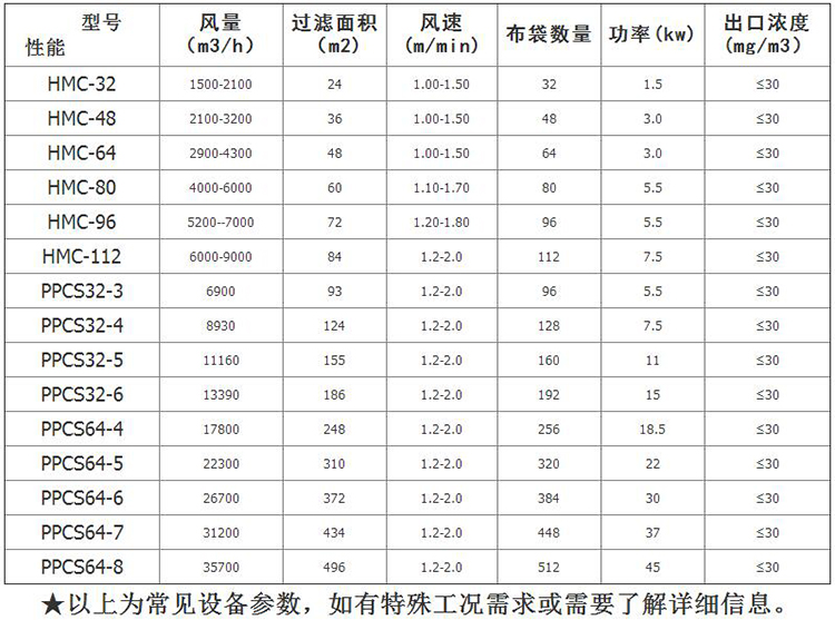 木工除尘器技术参数