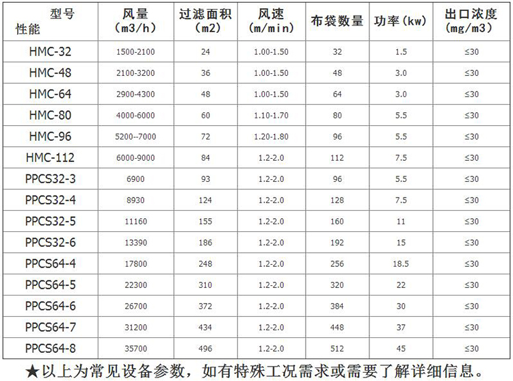 木工除尘器技术参数