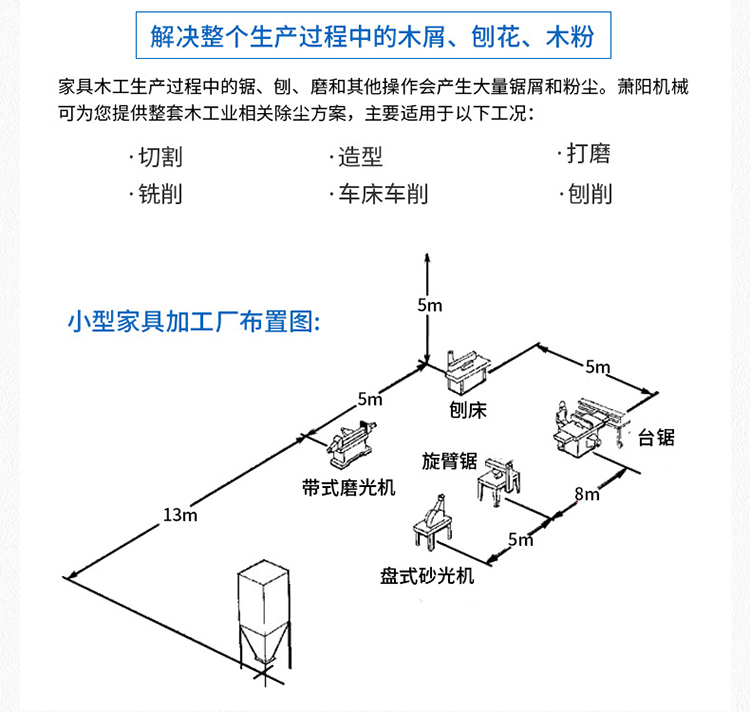 木工除尘器生产示意图