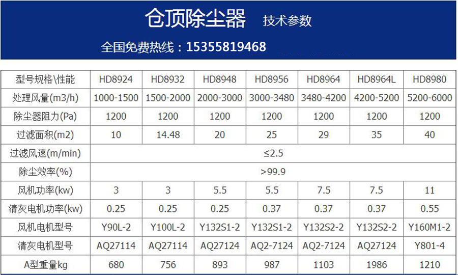 脉冲仓顶除尘器|水泥仓顶布袋除尘设备设备参数