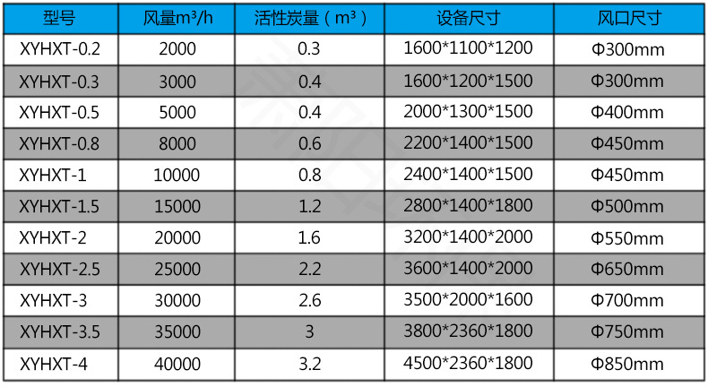 不锈钢活性炭吸附箱参数表