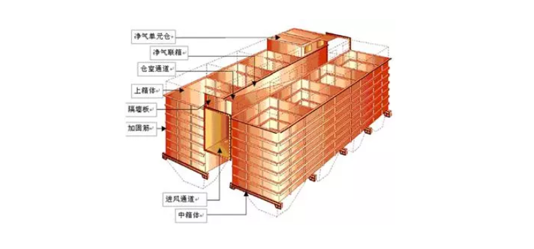 脉冲布袋除尘器原理