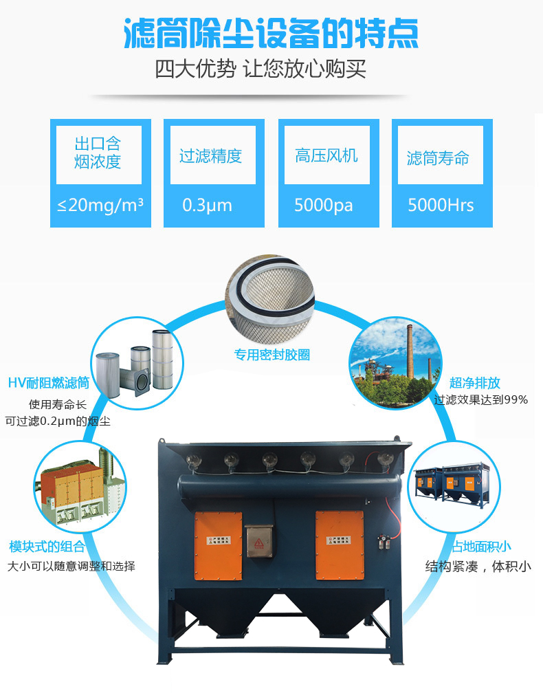 昊阳环保滤筒除尘器|滤芯除尘器|脉冲滤筒式除尘器特点
