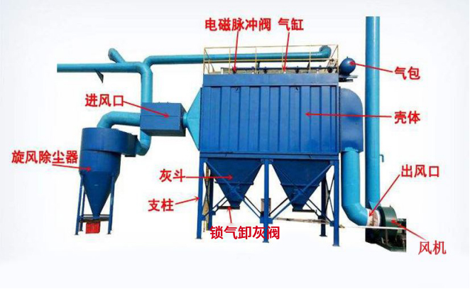 锅炉布袋除尘器安装前后需做好这5点检查