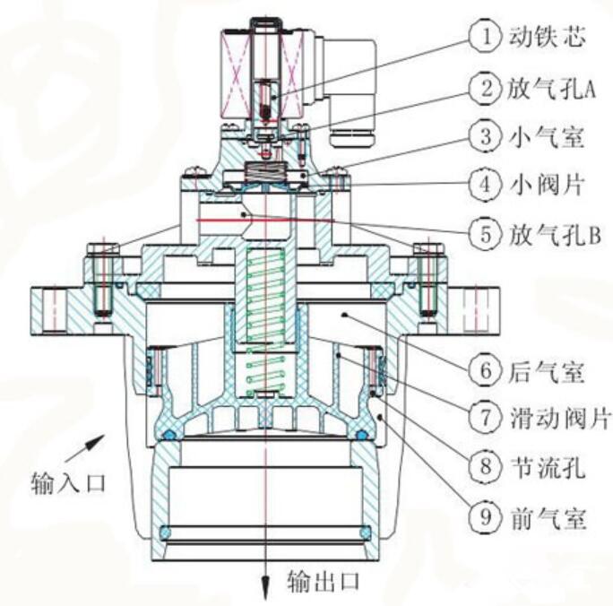 锅炉除尘器