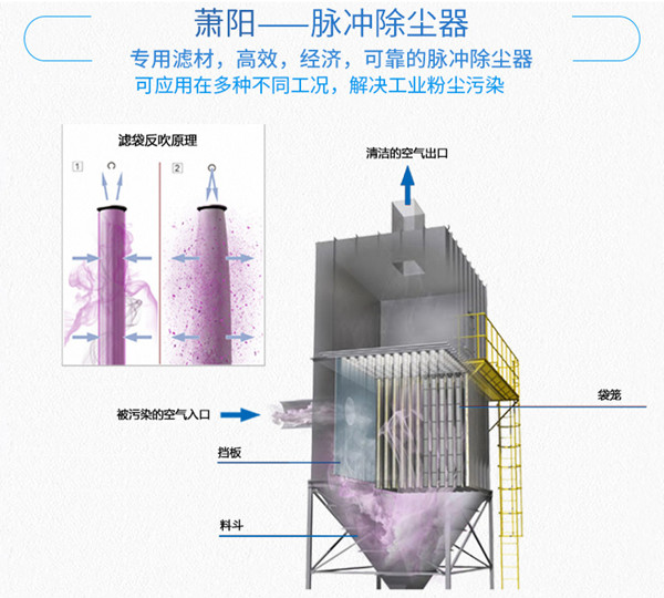 脉冲布袋除尘器示意图