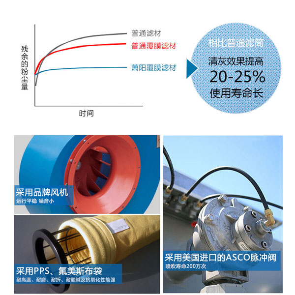 萧阳环保服装厂除尘器采用的配件