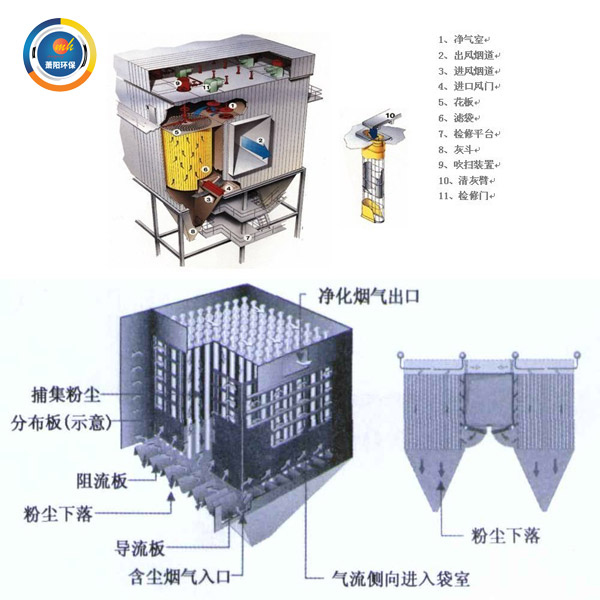 布袋除尘器