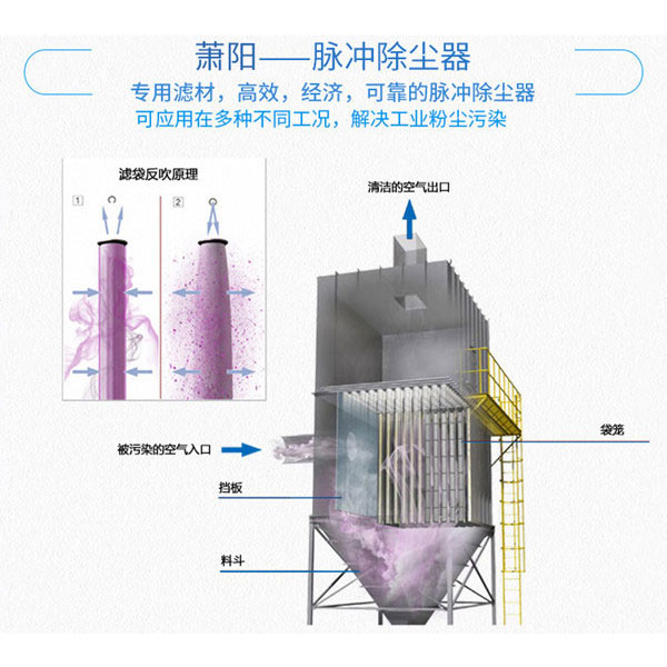 脉冲布袋除尘器