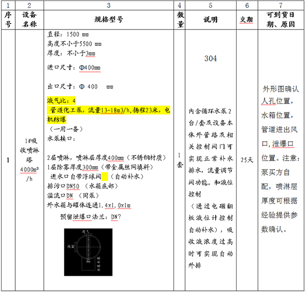 不锈钢喷淋塔技术参数