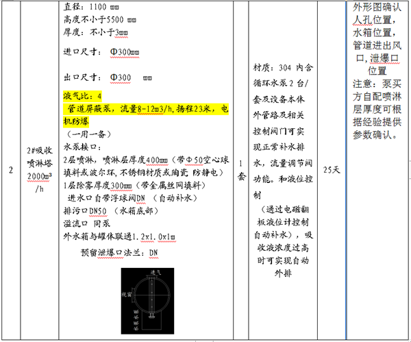 不锈钢喷淋塔技术参数