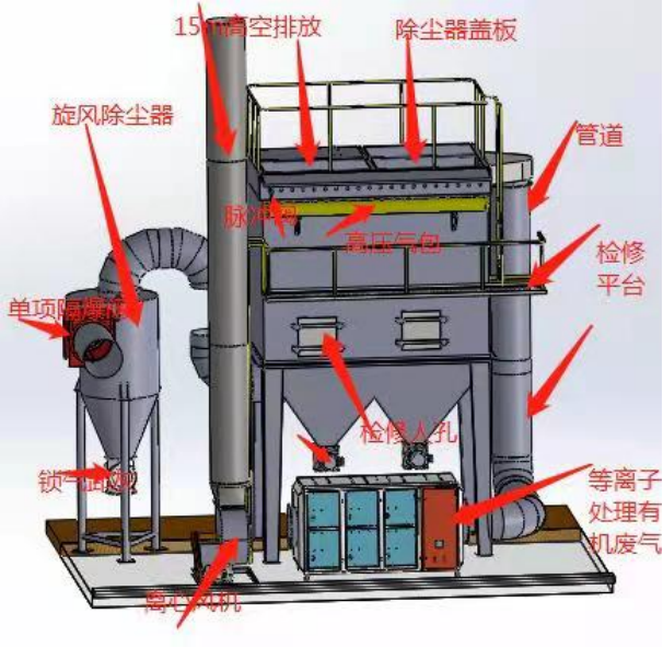 布袋除尘器示意图