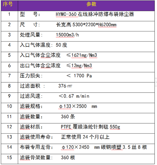 360袋布袋除尘器设备主要参数