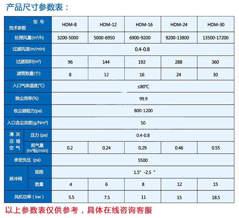 昊阳滤筒除尘器|滤芯除尘器|脉冲滤筒式除尘器产品参数
