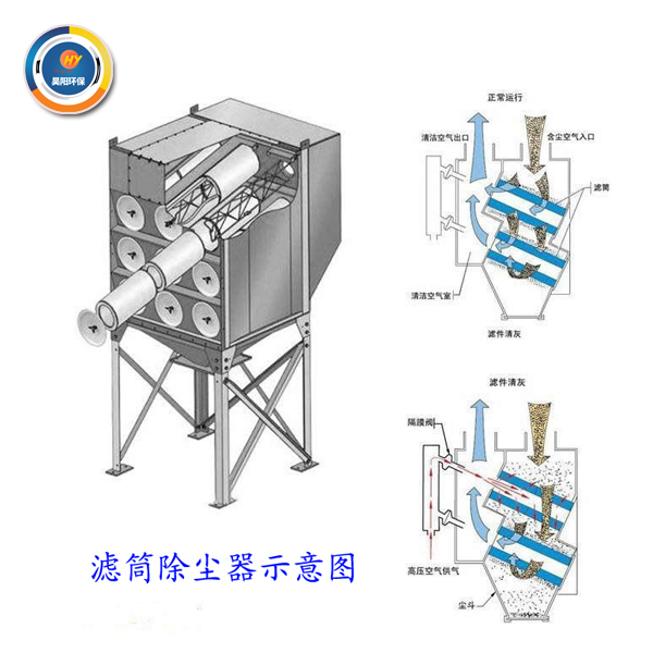 滤筒除尘器示意图